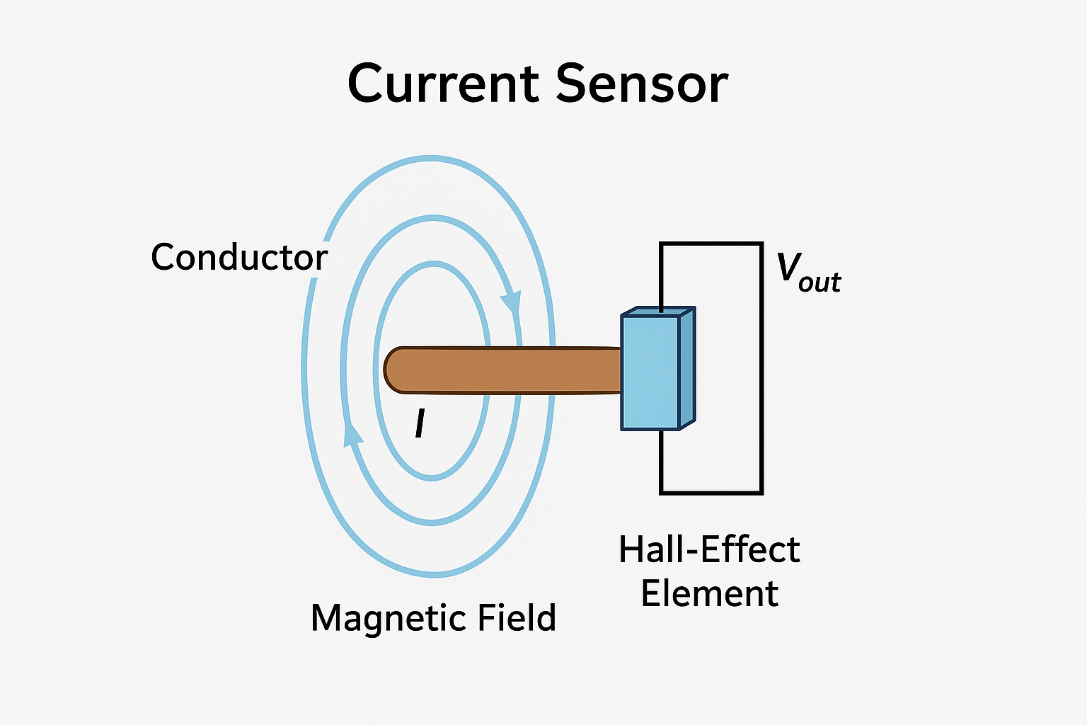 hall effect sensor capteur d'effet de salle