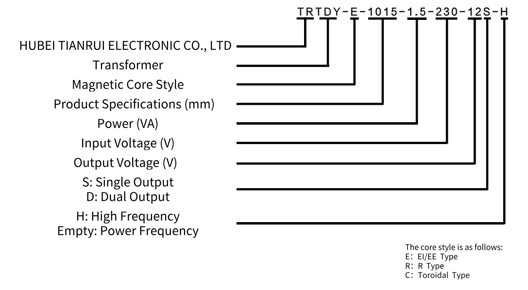 TRTDY-R R-type Transformer Product Model Naming Rules Transformateur de type R TRTDY-R