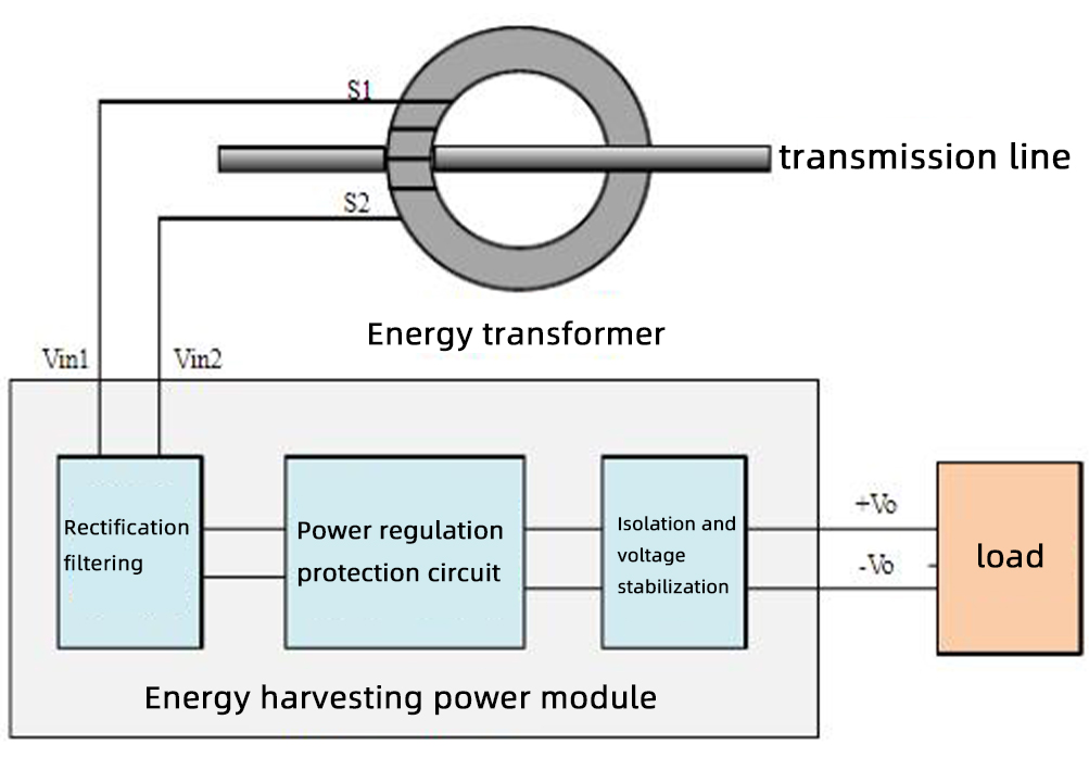 Dispositif de récupération d'énergie CT
